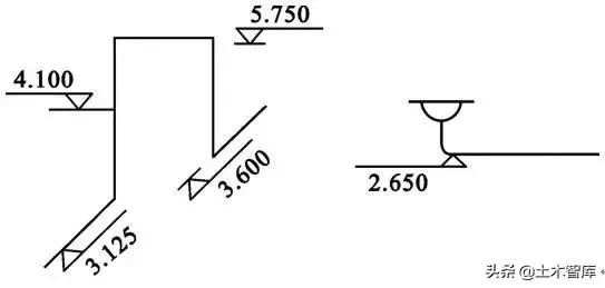 给排水预埋管道在图纸哪个位置,道路给排水管道布置和敷设