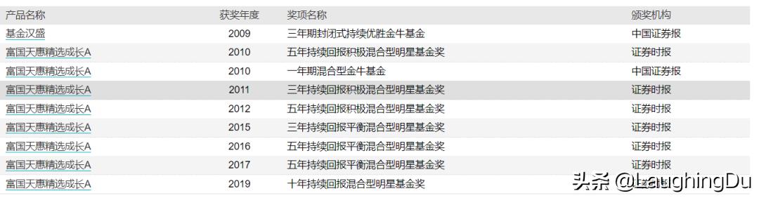 5位骨灰级基金老法师，且投且珍惜