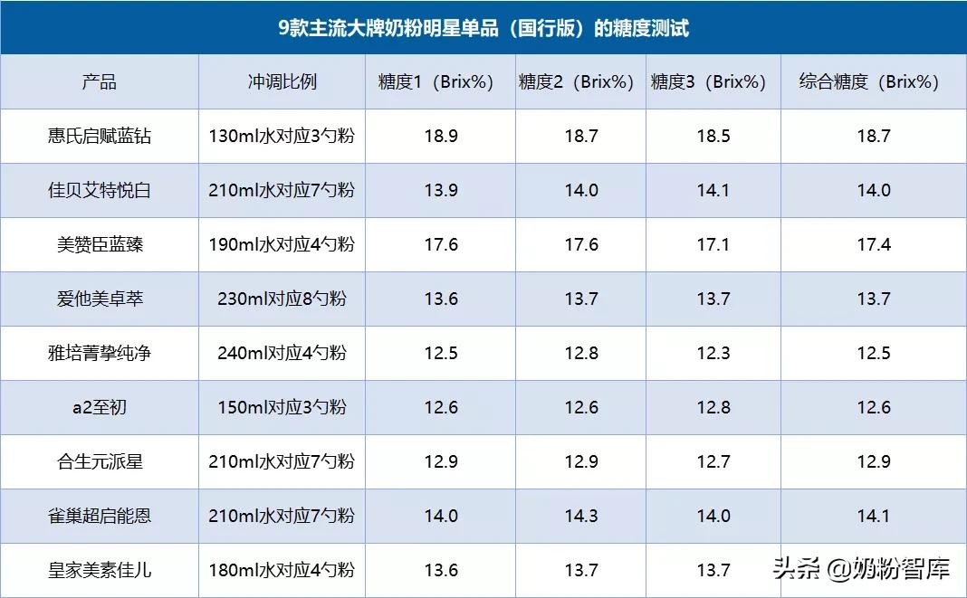 启赋蓝钻和铂臻1段,启赋蓝钻a2铂金