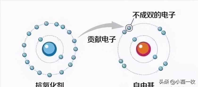 熬夜脸色蜡黄用什么精华,熬夜蜡黄脸怎么改善