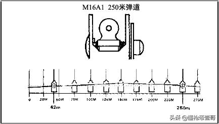瞄准器和枪管瞄准器有什么区别,为什么瞄准器和枪管不在同一水平