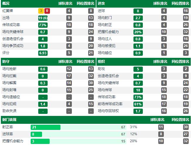 国安主帅热内西奥年薪,热内西奥谈执教国安