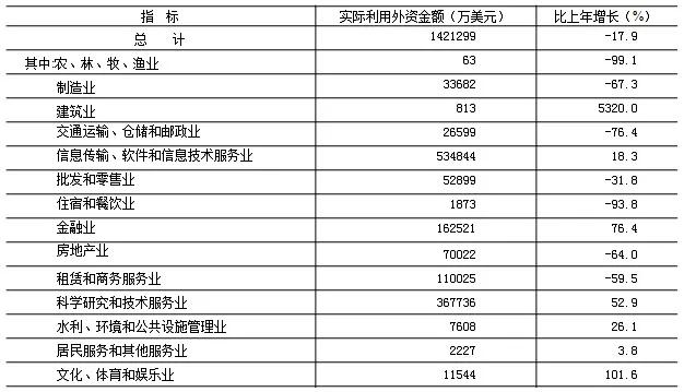 北京2018各区国民生产总值,北京市国民经济和社会发展计划
