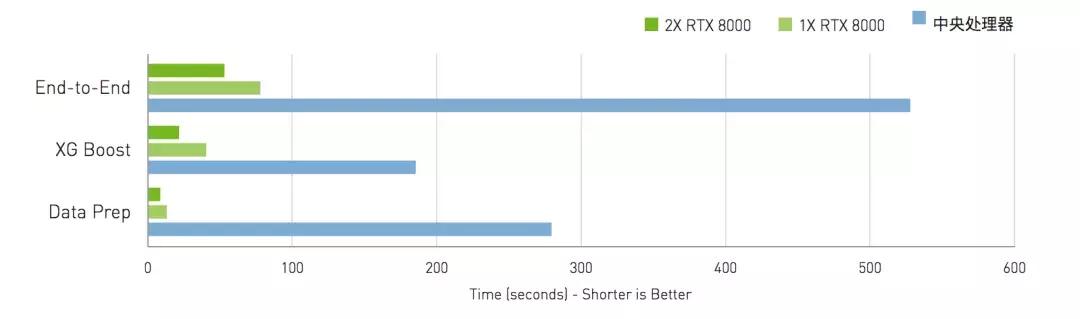 英伟达版神笔马良,英伟达gtc完整版2022