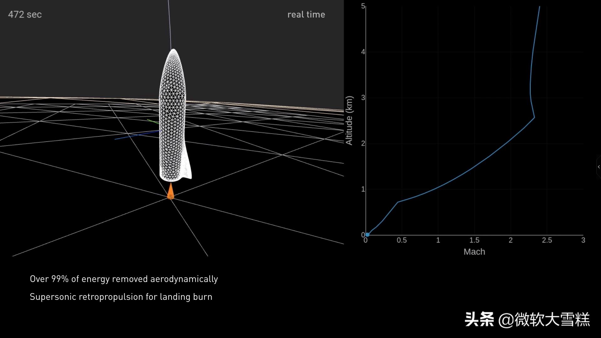 SPACEX太空探索公司埃隆马斯克ELONMUSK：太空探索是人类的梦想