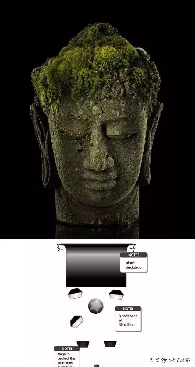 学习更多的摄影用光技巧,掌握摄影用光的技巧