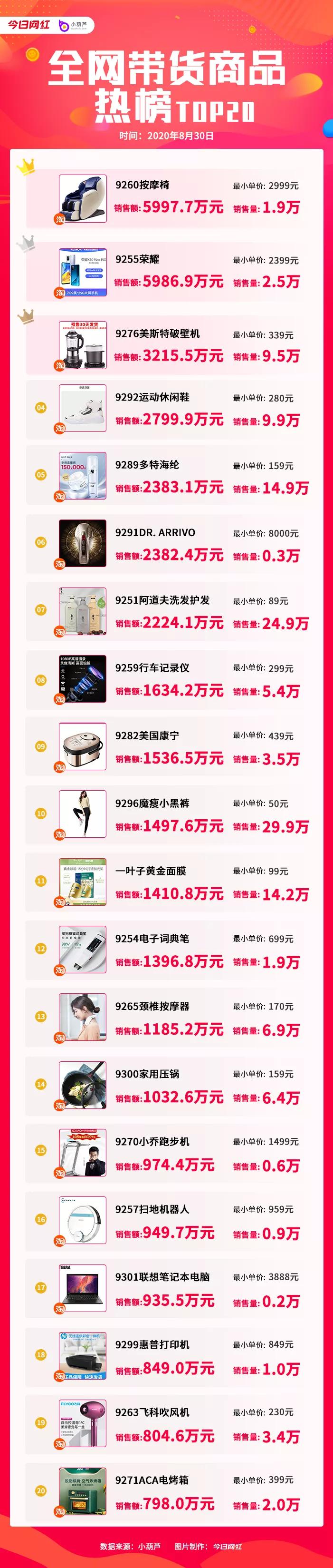 网红爆款小葫芦,小葫芦大数据快手网红榜