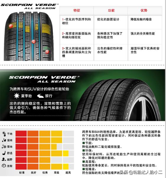 耐磨经济型轮胎有哪些,最新型轮胎有哪些
