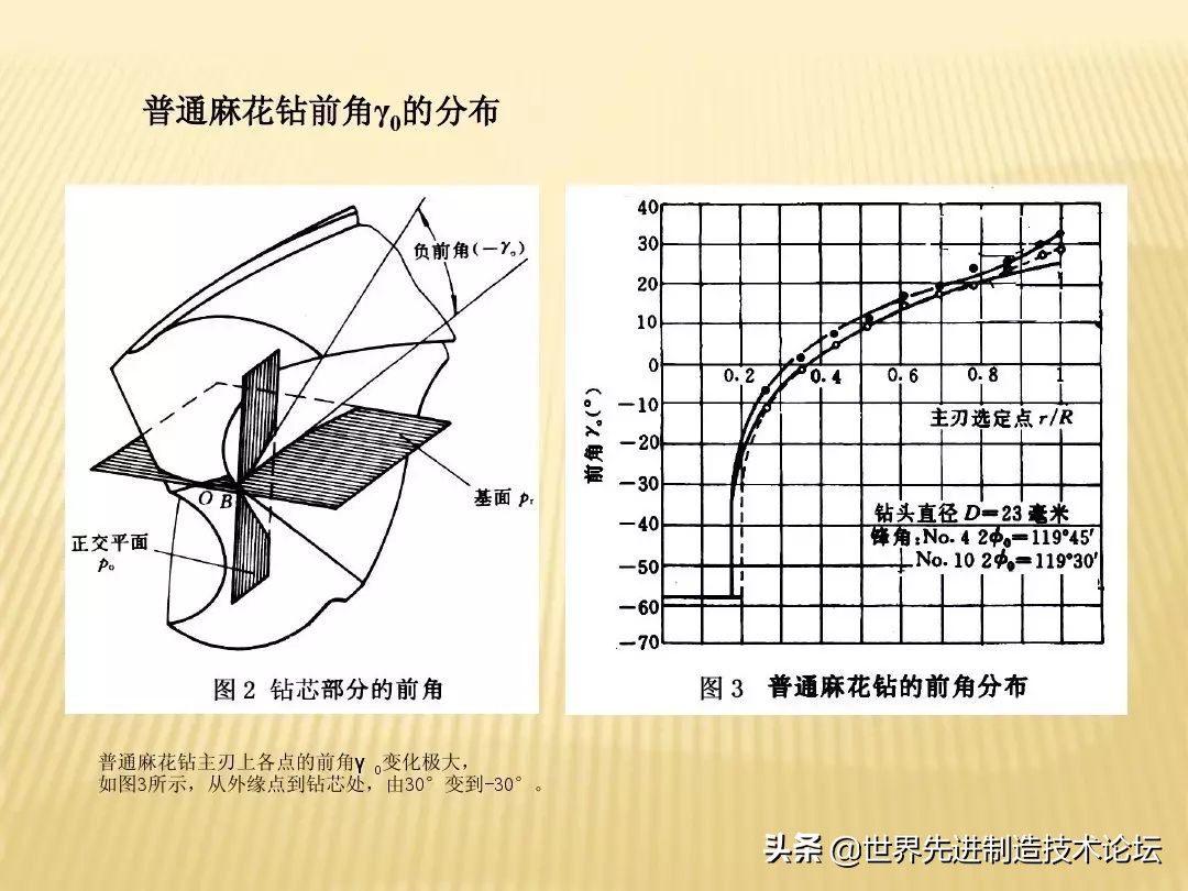 群钻为什么不能普及,群钻为什么这么牛