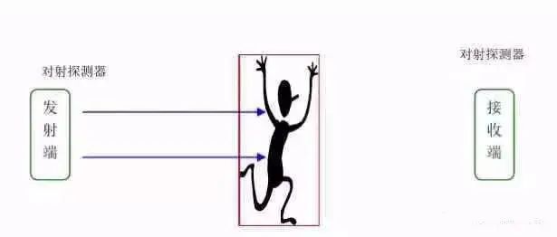 弱电工程红外防盗报警系统知识大全