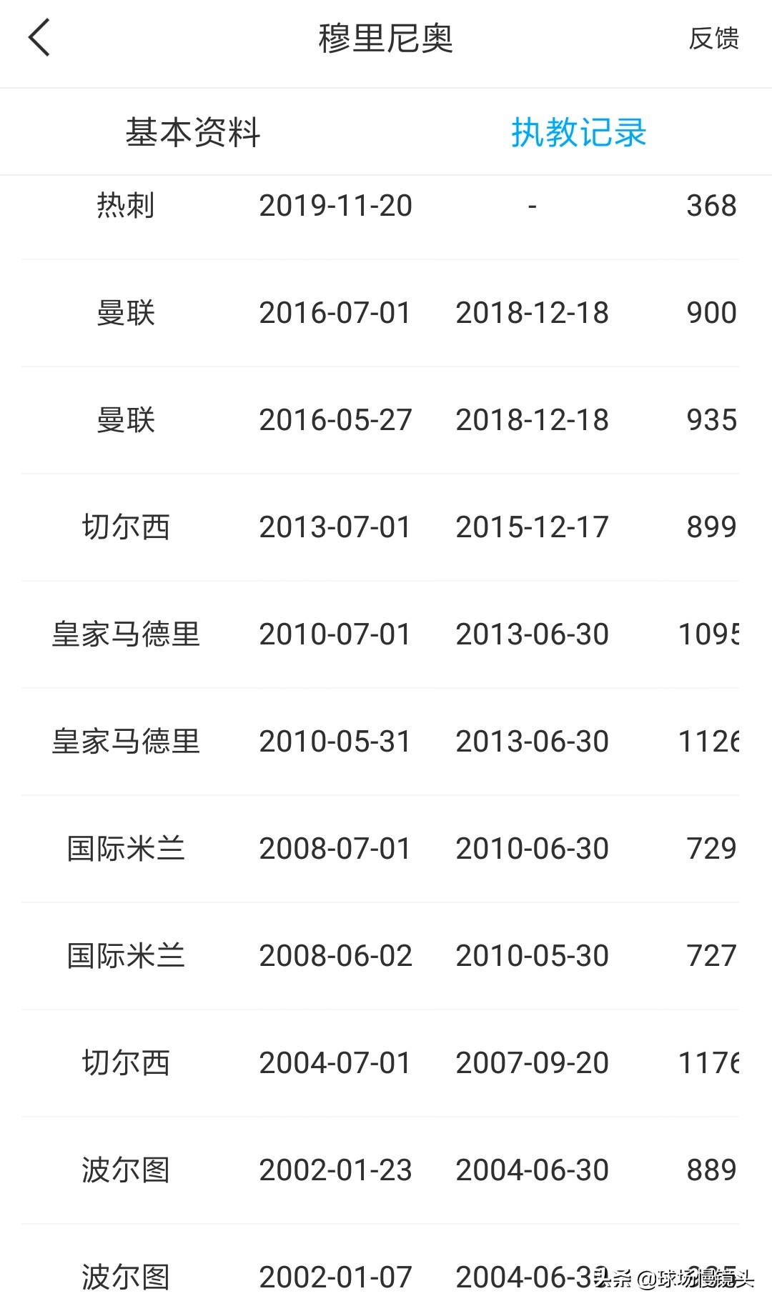 西甲、意甲、英超立下赫赫战功,翻译转行做的教练—狂人穆里尼奥