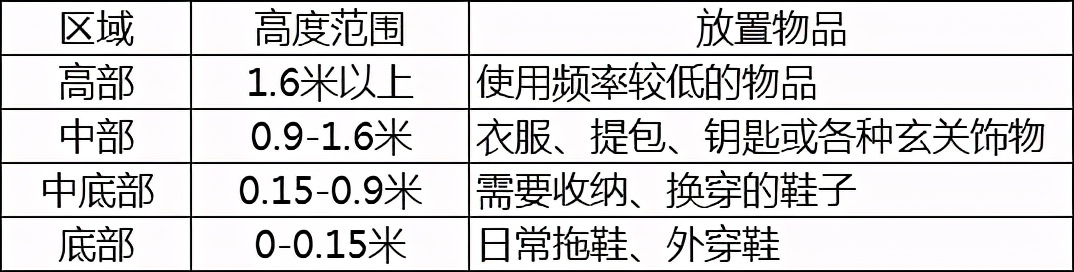 新房入住一年到处出问题,入住半年的房子装修质量问题