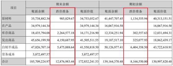 科威尔ipo案例分析,科威尔ipo最新状况
