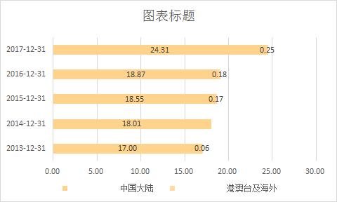 深赤湾收购招商局港口过程,深赤湾最新持股