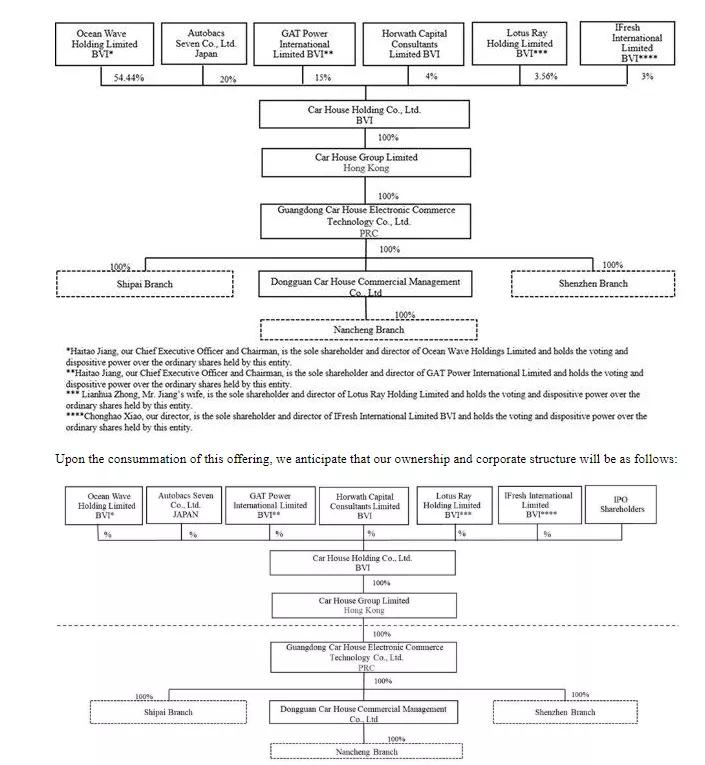 爱车小屋电子商务科技有限公司,爱车小屋汽车