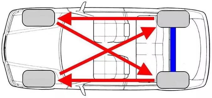 轮胎的日常维护有什么好处,如何保养轮胎延长车胎寿命