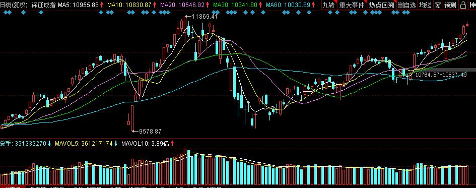 涨停板如何看明天走势,明天涨停板最新消息