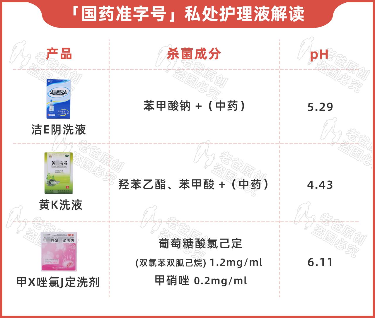 女人私护精华液有效吗,女性私部护理凝胶有用吗