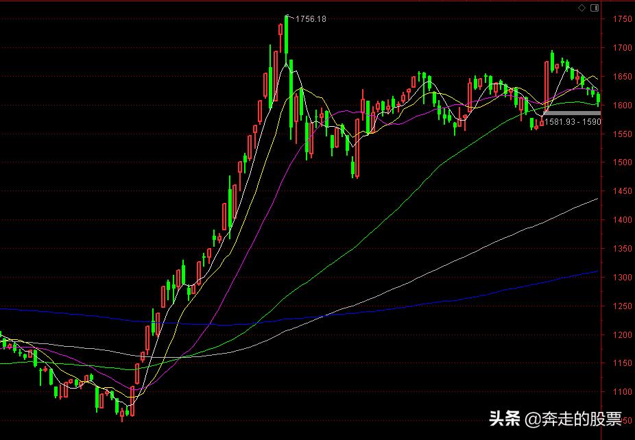 a股随时都有可能反弹,a股正在酝酿一波上行趋势