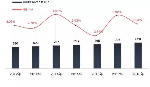 土木工程的大学生就业前景,土木工程专业毕业学生发展得如何