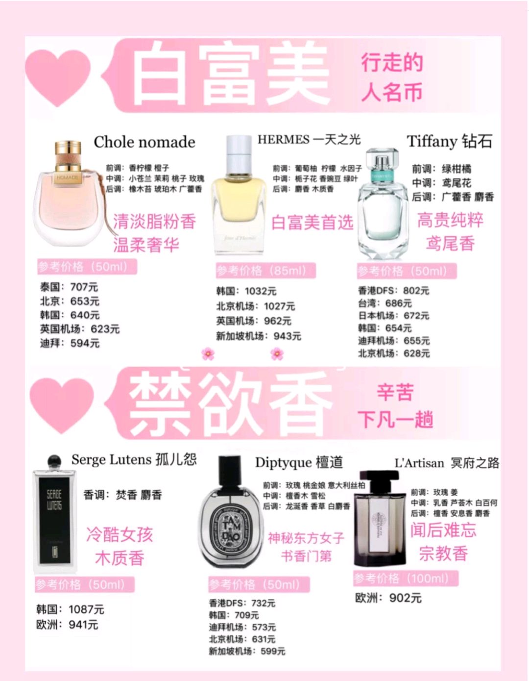 热门大牌香水,热门大牌香水小样正品