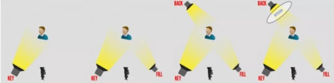 专业灯光搭配,灯光照明怎么选择