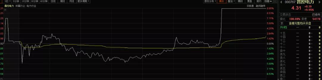 威廉指标准确率有多高,准确率极高的波段主图指标