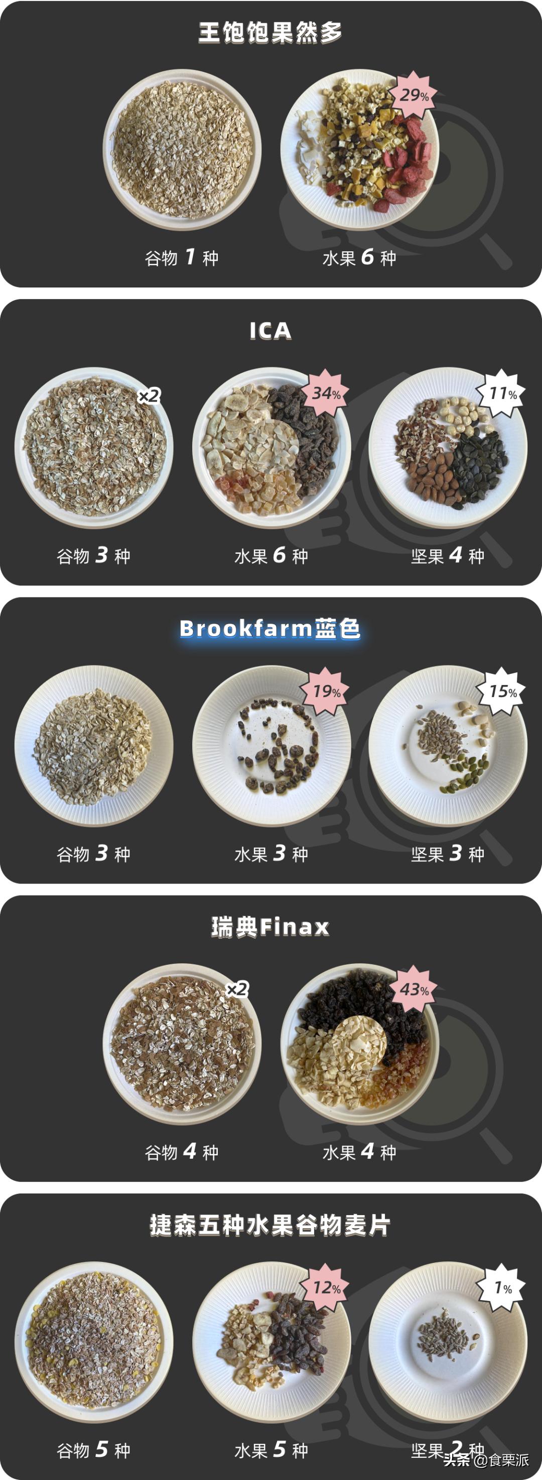 饱腹感超强的麦片测评,6款网红麦片超强测评