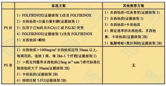 胰腺癌药物有哪些,全球胰腺癌药物市场