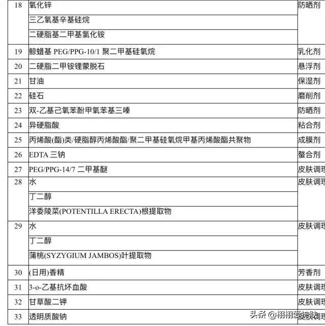 安耐晒防晒霜成分分析表,安耐晒防晒霜的价格
