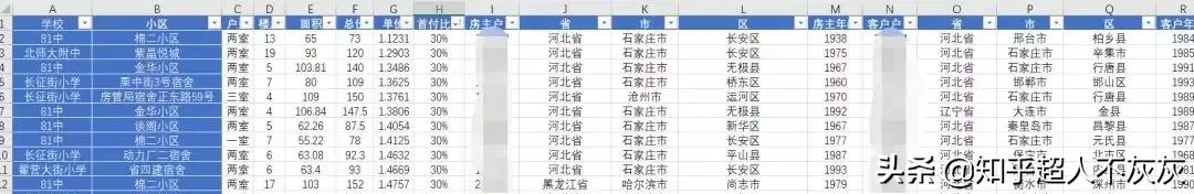 石家庄最厉害的小学学区房现状,石家庄长安区学区排名