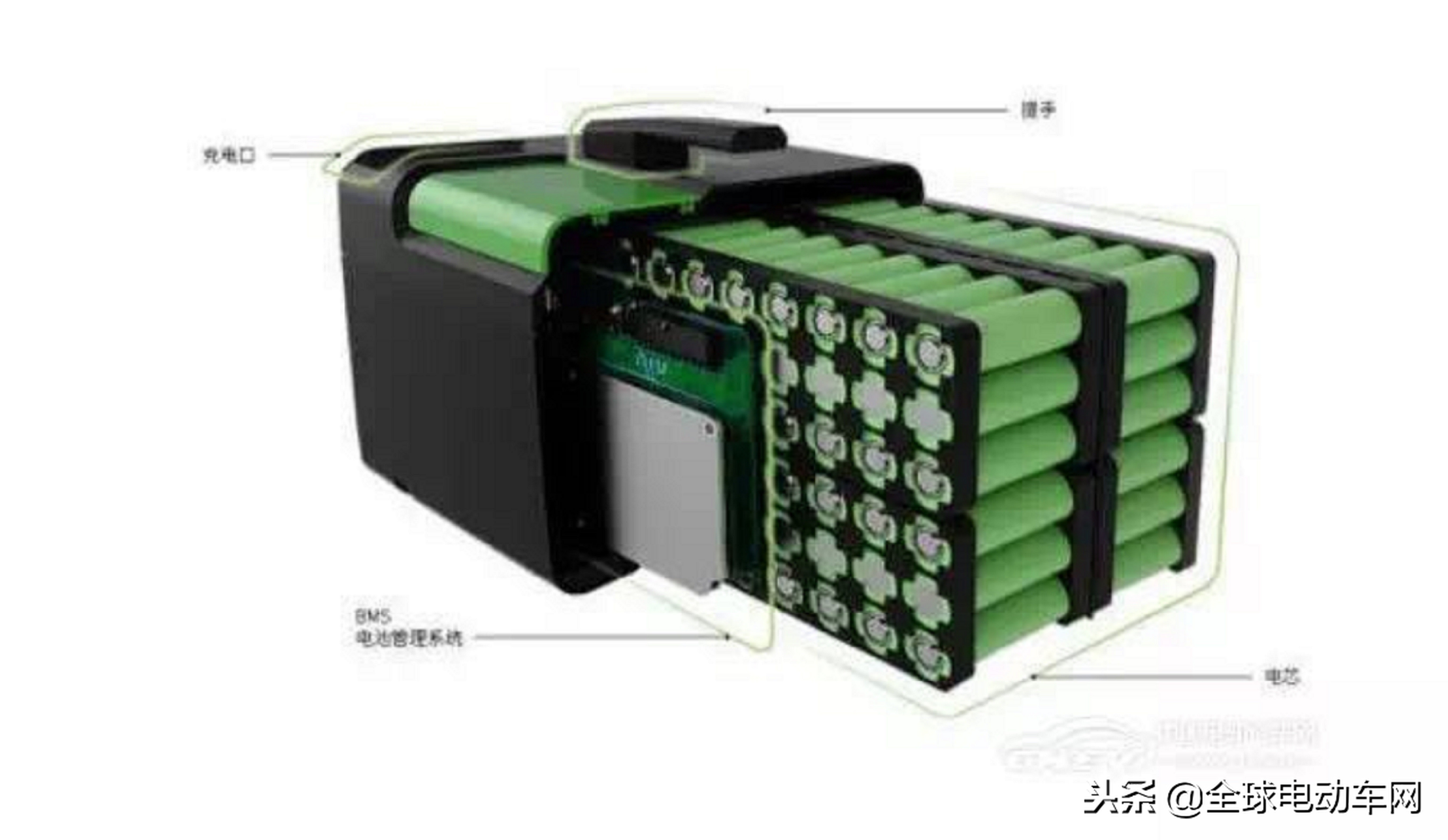 锂电池值得买吗,锂电池电动车好吗值得买吗