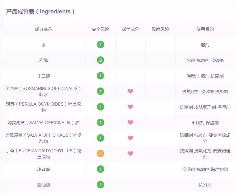 大牌化妆品的平价替代你也能拥有,大牌护肤品和平价的区别