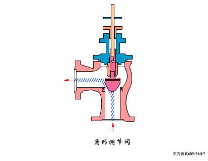 常见阀门的工作原理是怎样的,阀门工作原理及结构图