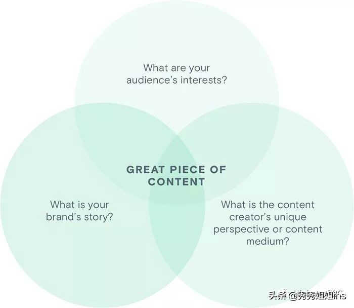 怎么给shopify网站推流,shopify怎样提高链接点击率