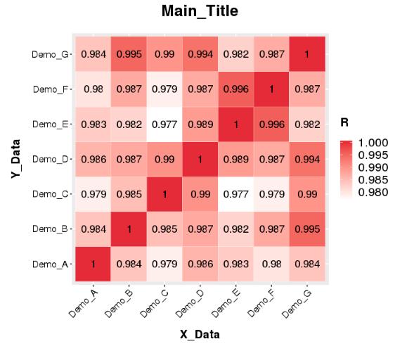 cell画图,cell作图教学
