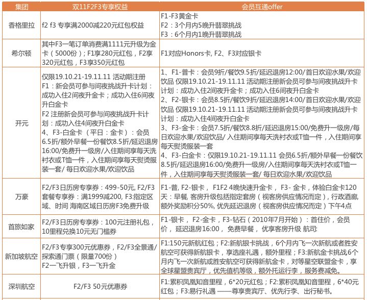 飞猪f2什么意思,飞猪f2是什么概念