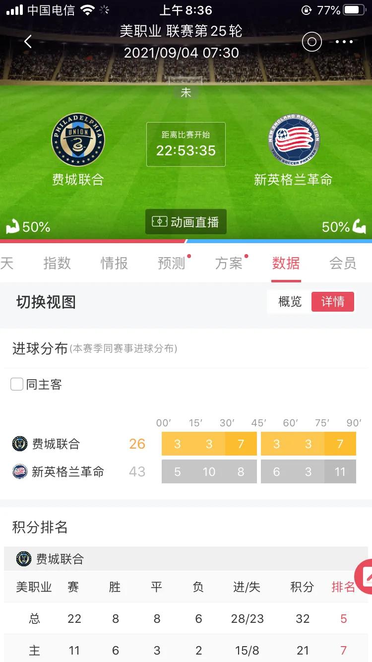 2024年费城联合vs多伦多比赛直播,美国职业足球大联盟费城比赛