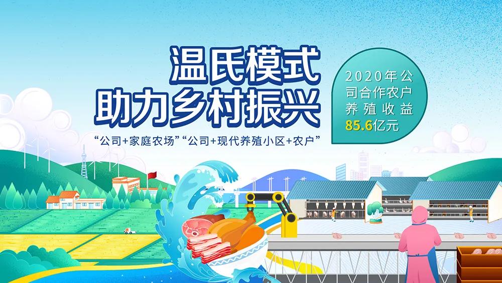 温氏劳动模范,温氏集团优秀员工