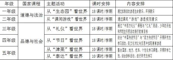 学校课程校本化建设,国家课程校本化课程体系