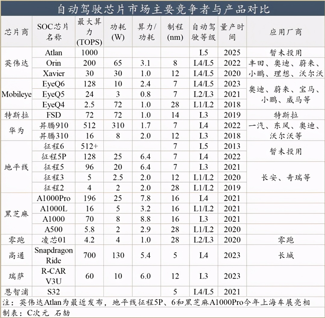 中国汽车千载难逢的机遇，就在芯片短缺风暴里