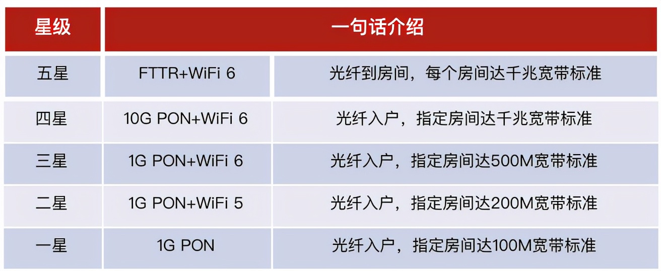 让家里永远信号满格,千兆宽带卡顿怎么解决