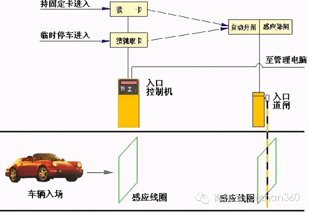 住宅智能化造价,住宅智能化系统