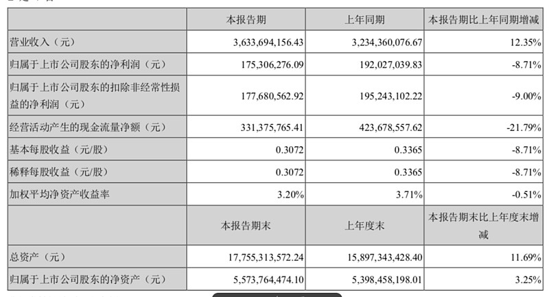 顺鑫农业：曾经十年不涨的“烂股票”，股价是如何2年5倍的？