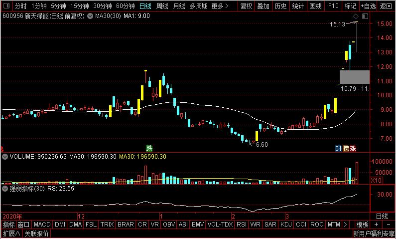 天顺风能在风电市场有什么优势,节能风电板块最新分析