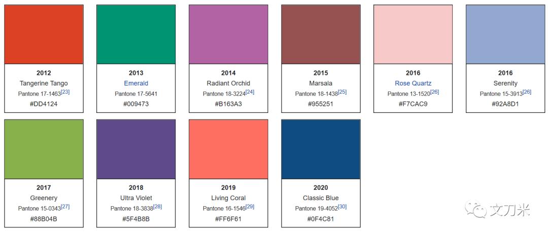 近20年的流行是商业*局骗**？