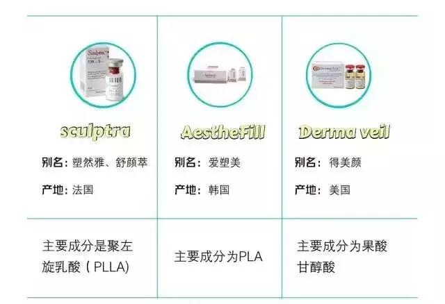 王菲打的童颜针啥牌子,王菲填充太阳穴童颜针