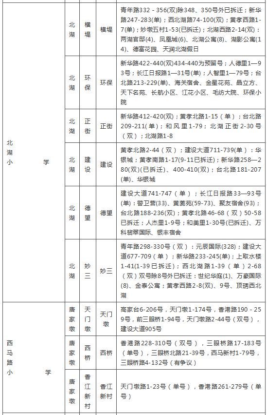 武汉各区幼升小划片查询,2019武汉幼升小划片