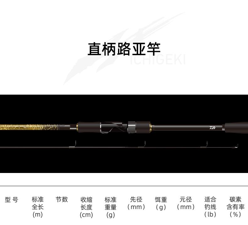 新手应该选择什么调性的路亚竿,新手路亚竿如何选择纺车轮