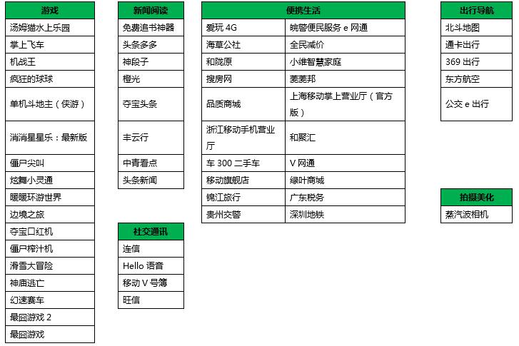 华为emui11应用闪退,emui10升级到鸿蒙需要几次